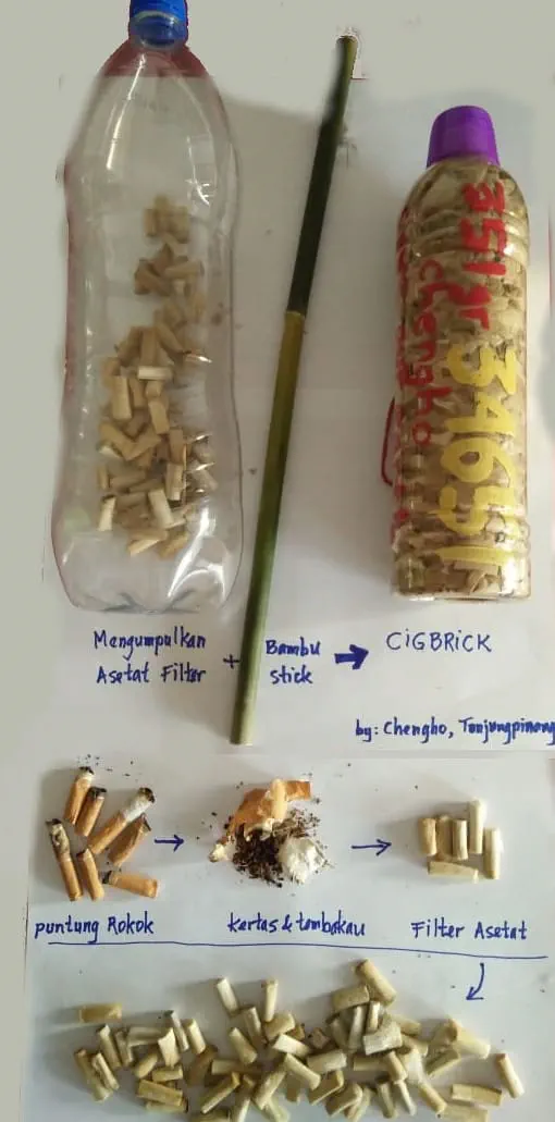 Cigbrick Instructions