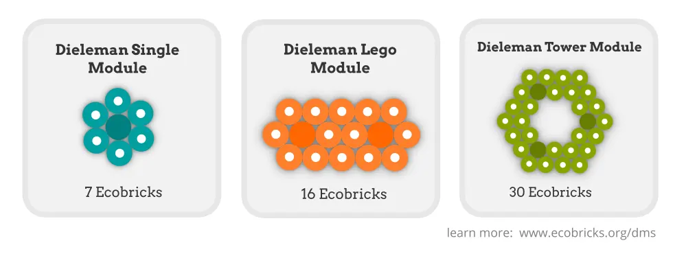 Examples of the different types of dieleman lego modules